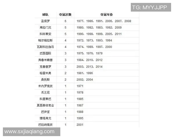 杭州足球队荣登全国足球比赛经验排行榜第八位引发关注 杭州足球队荣登全国足球比赛经验排行榜第八位引发关注