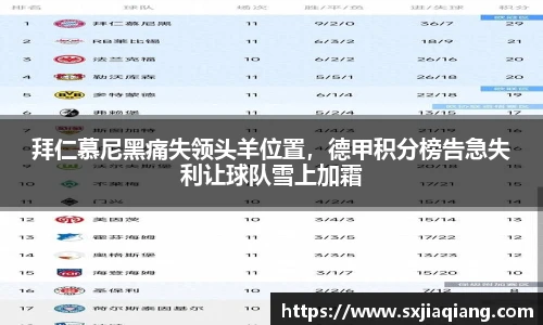 拜仁慕尼黑痛失领头羊位置，德甲积分榜告急失利让球队雪上加霜