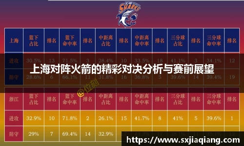 上海对阵火箭的精彩对决分析与赛前展望