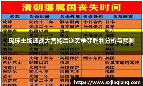琉球主场迎战大宫能否逆袭争夺胜利分析与预测